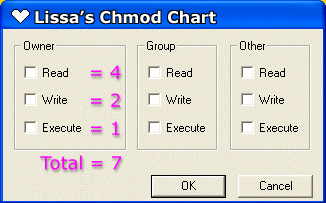 CHMOD Chart